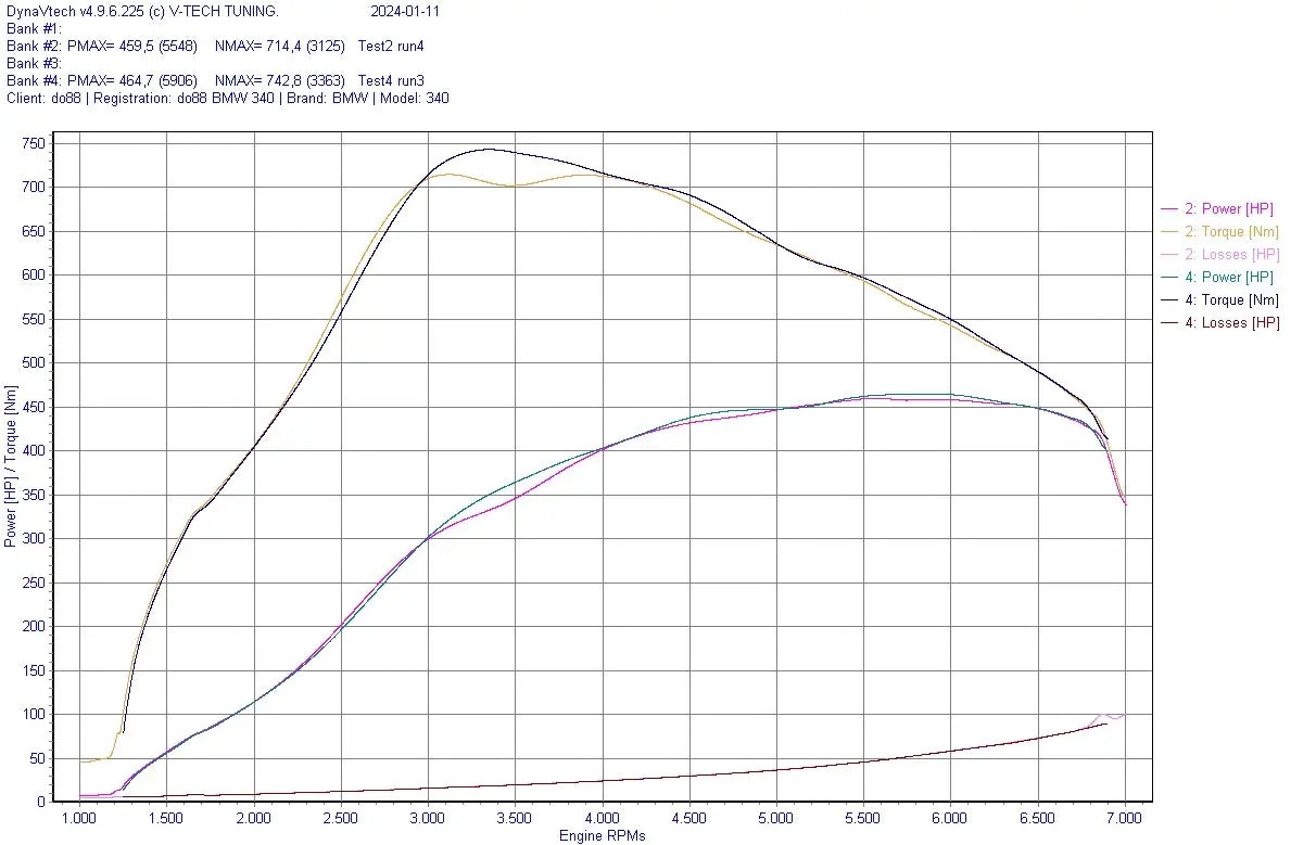 do88 Charge Cooler Manifold, BMW G-Series (B58) & Toyota GR Supra A90