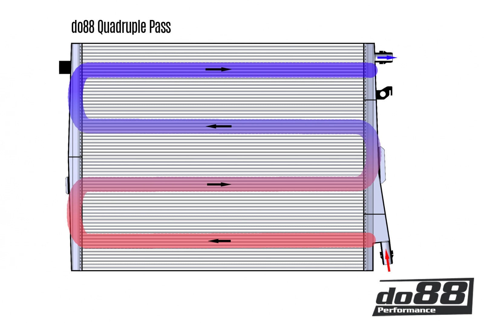 do88 Front Intercooler Radiator, BMW M2 M3 M4 G80 G82 G87 (S58) - WC-430