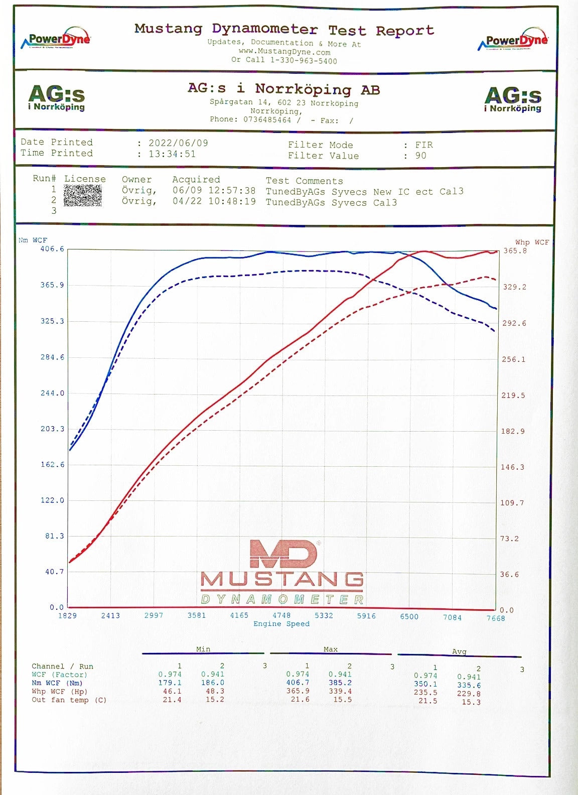 do88 INTERCOOLER FOR TOYOTA YARIS GR