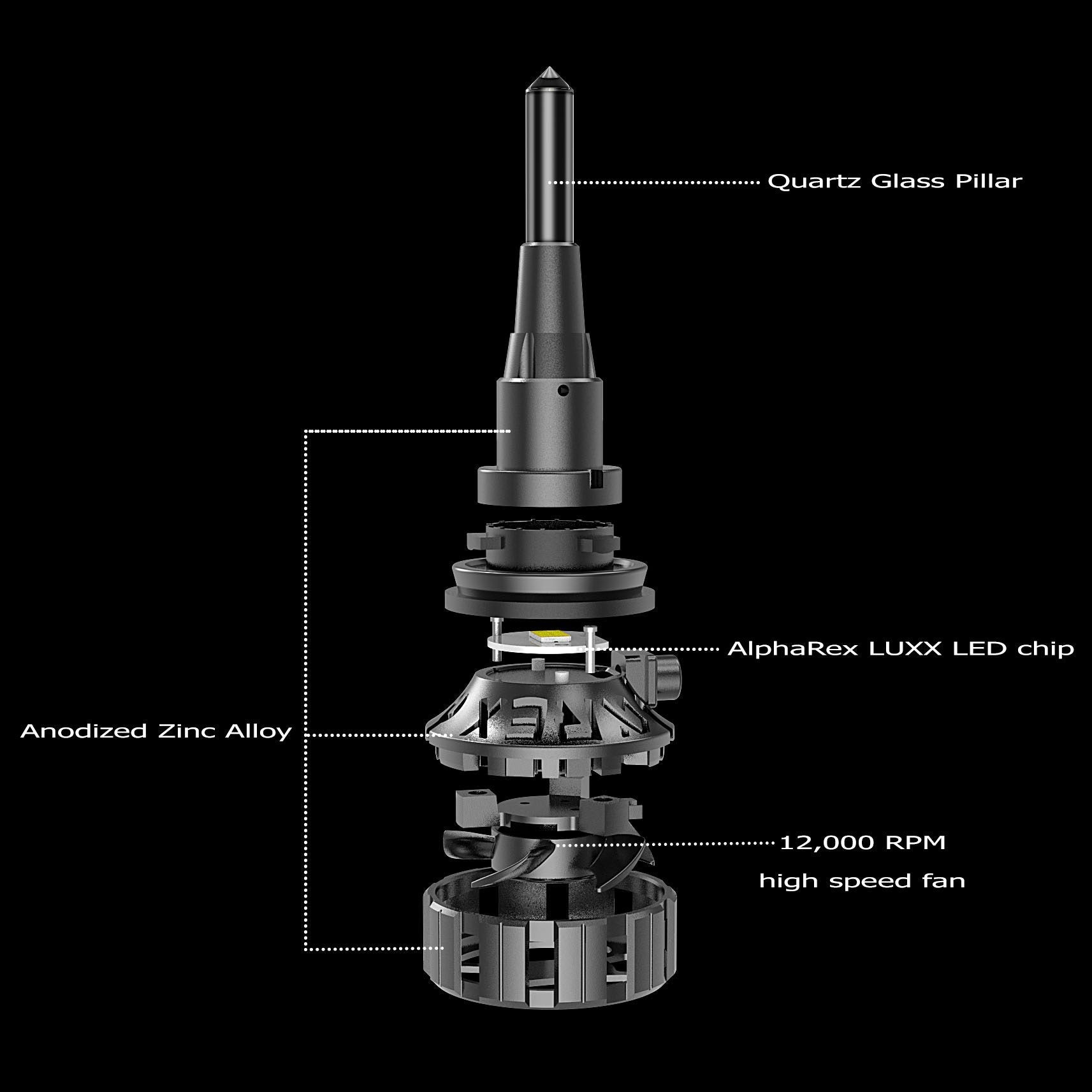 AlphaRex Black Ammo Panoramic LED light bulbs