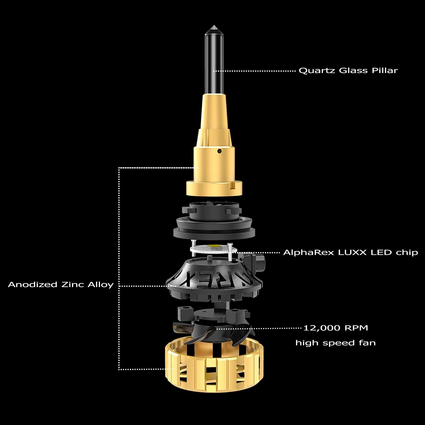 AlphaRex Gold Ammo Panoramic LED light bulbs