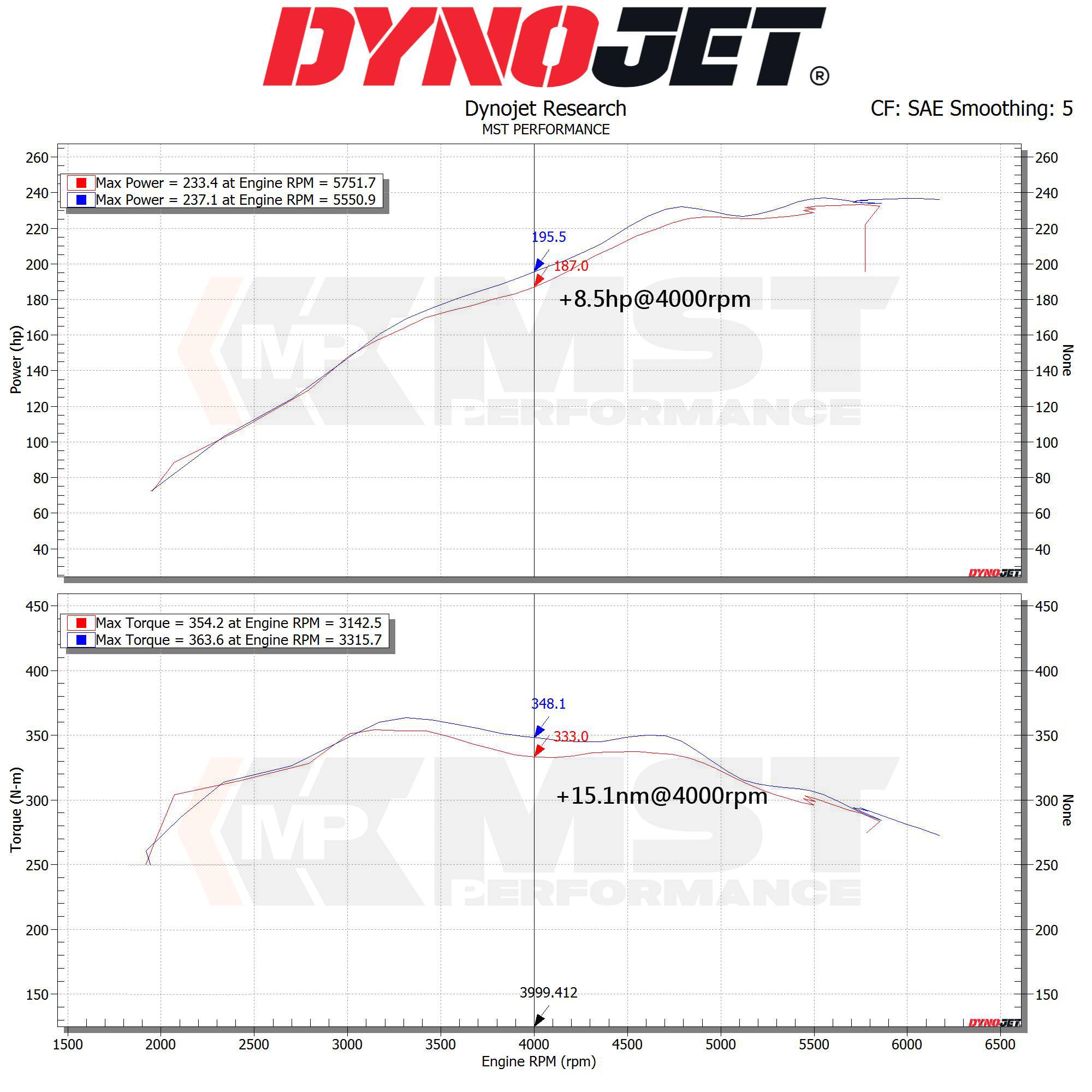 MST BMW 330i G20 B48 2.0L Cold Air Intake System (BW - B4802) - Nine Motorsport