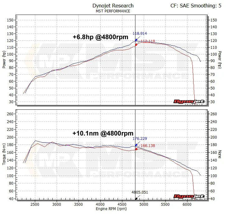 MST VW Golf MK6 1.4 TSI Single Charge Cold Air Intake System (VW - MK602) - Nine Motorsport