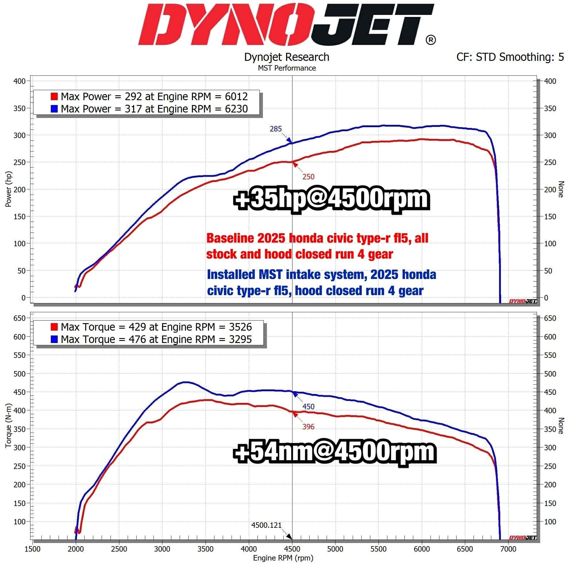 MST Performance HD-TPR01