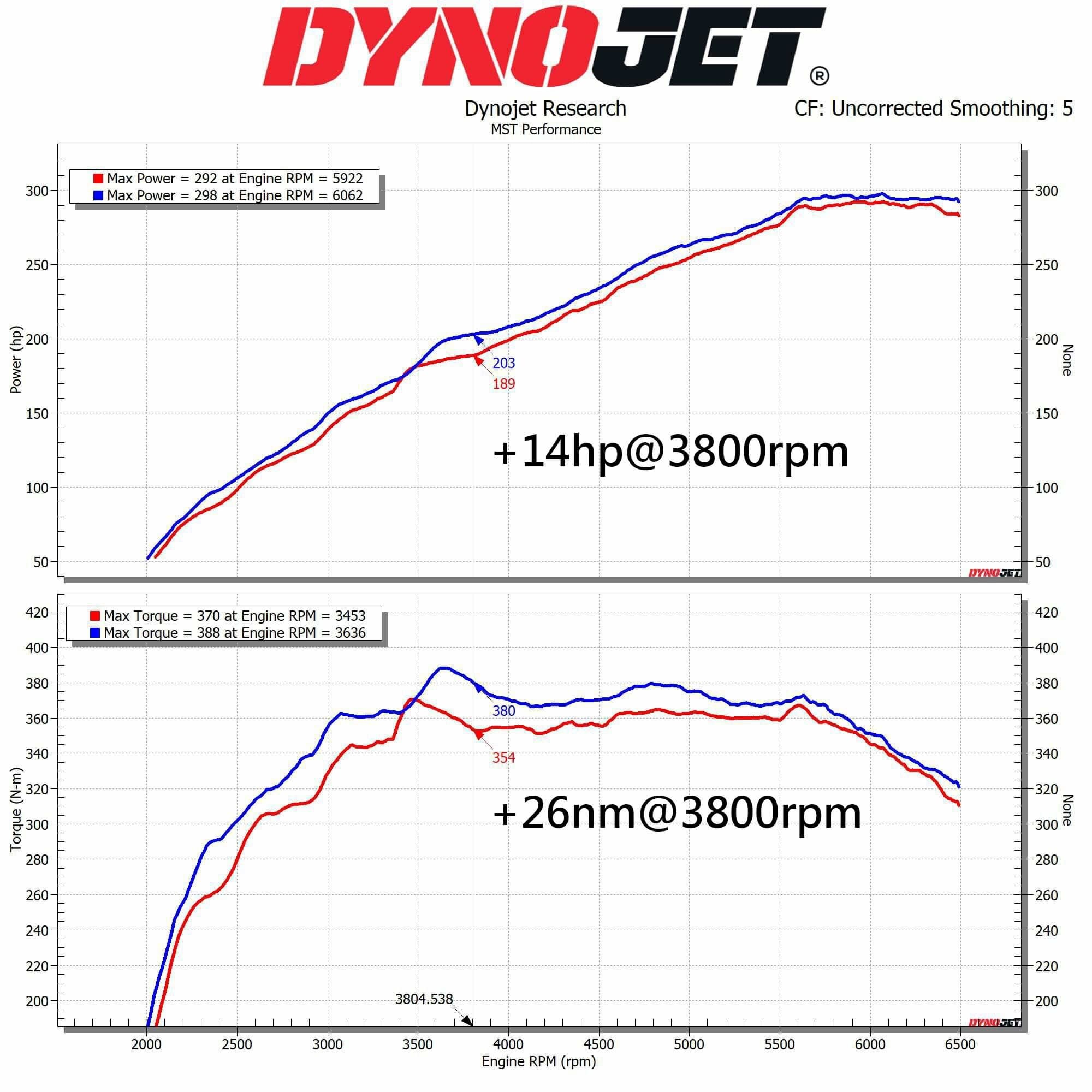 MST Performance TY-GRCY03DP