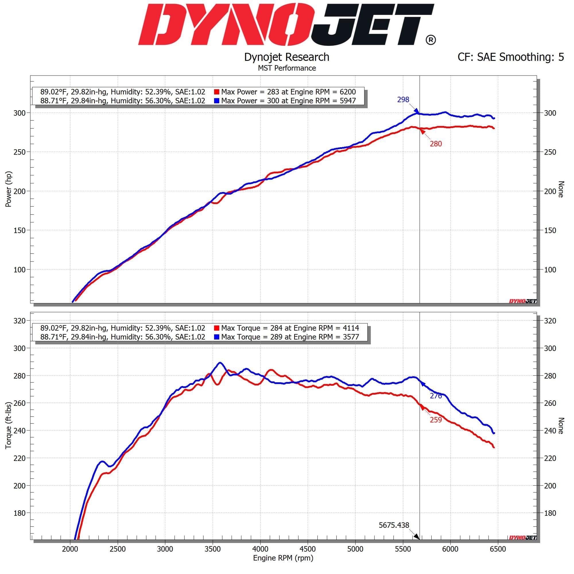MST Performance TY-GRC05B-PCV
