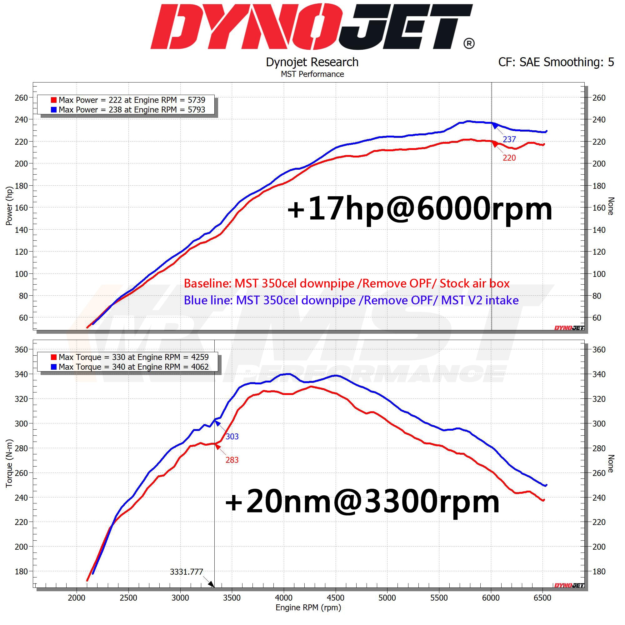 MST Performance TY-GRY06B