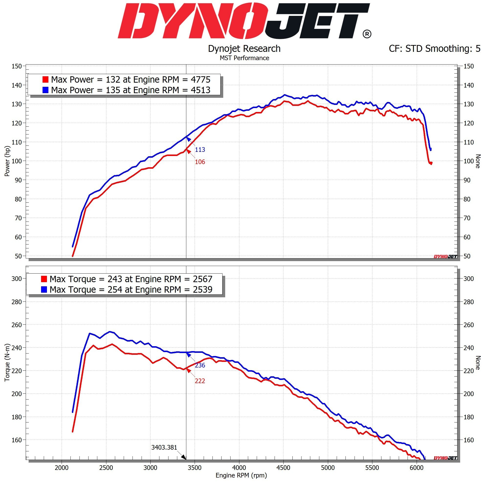 MST Performance OPL-AS01